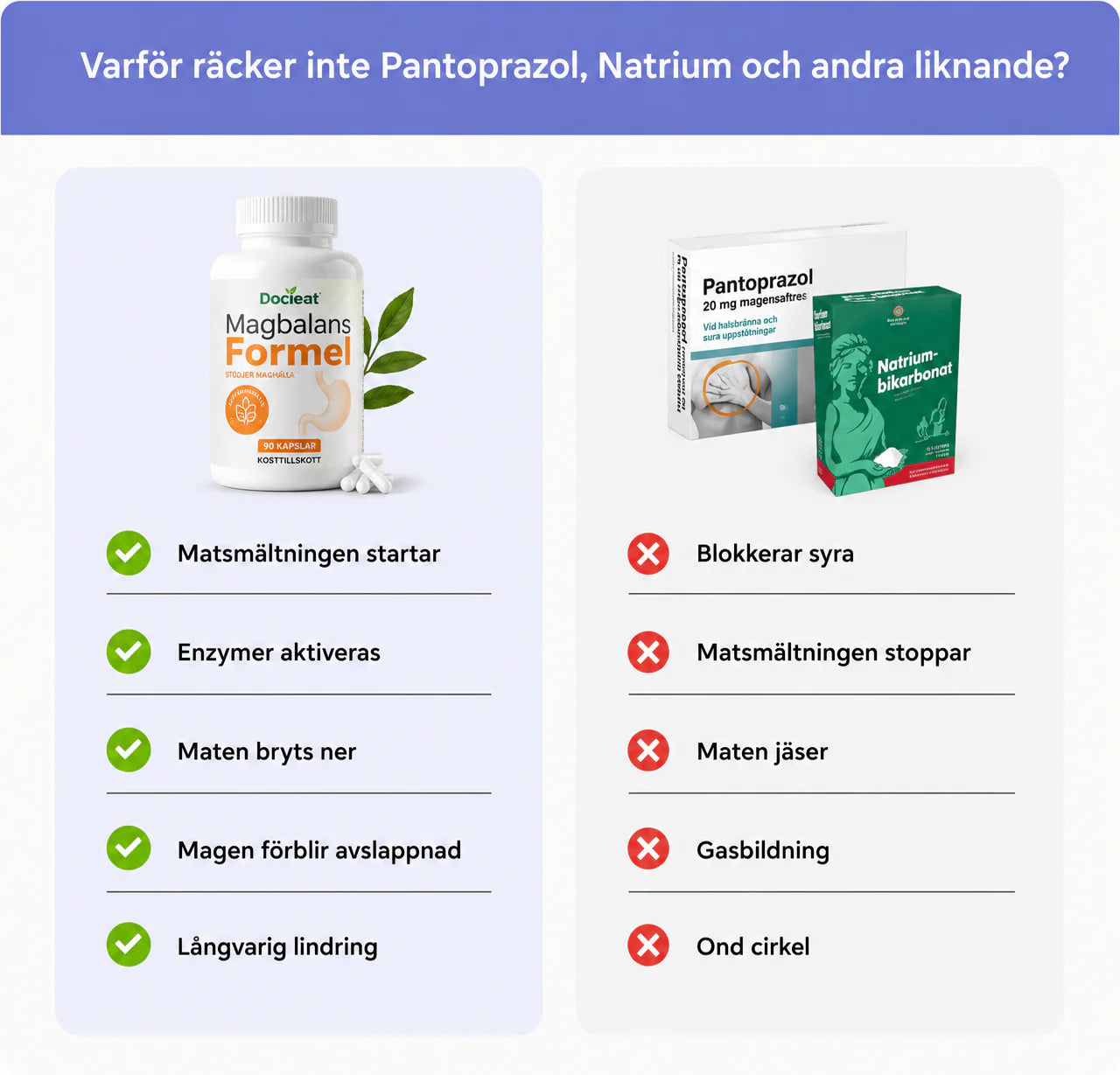 Docieat- Mag i Balans