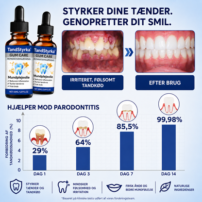 TandStyrka ™ – Tand- og tandkødsstyrke