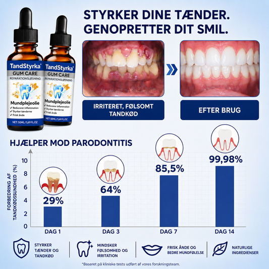 TandStyrka™ | Professionel Tandblegning Derhjemme – Op til 8 Nuancer Hvidere på 7 Dage